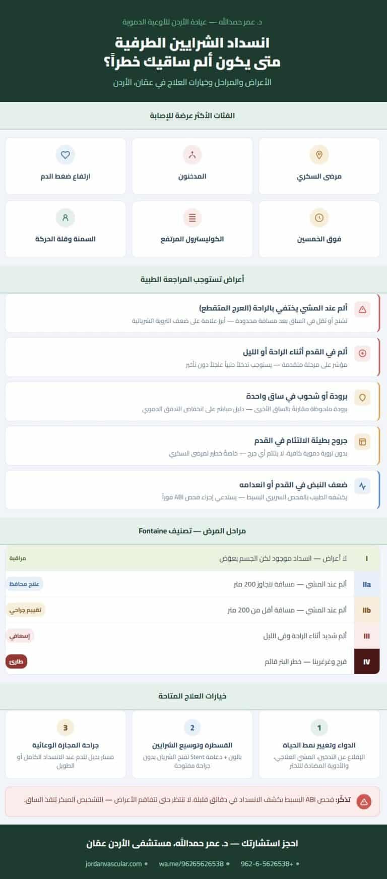 انسداد-الشرايين-الطرفية-علاج-عمان. الدكتور عمر حمدالله