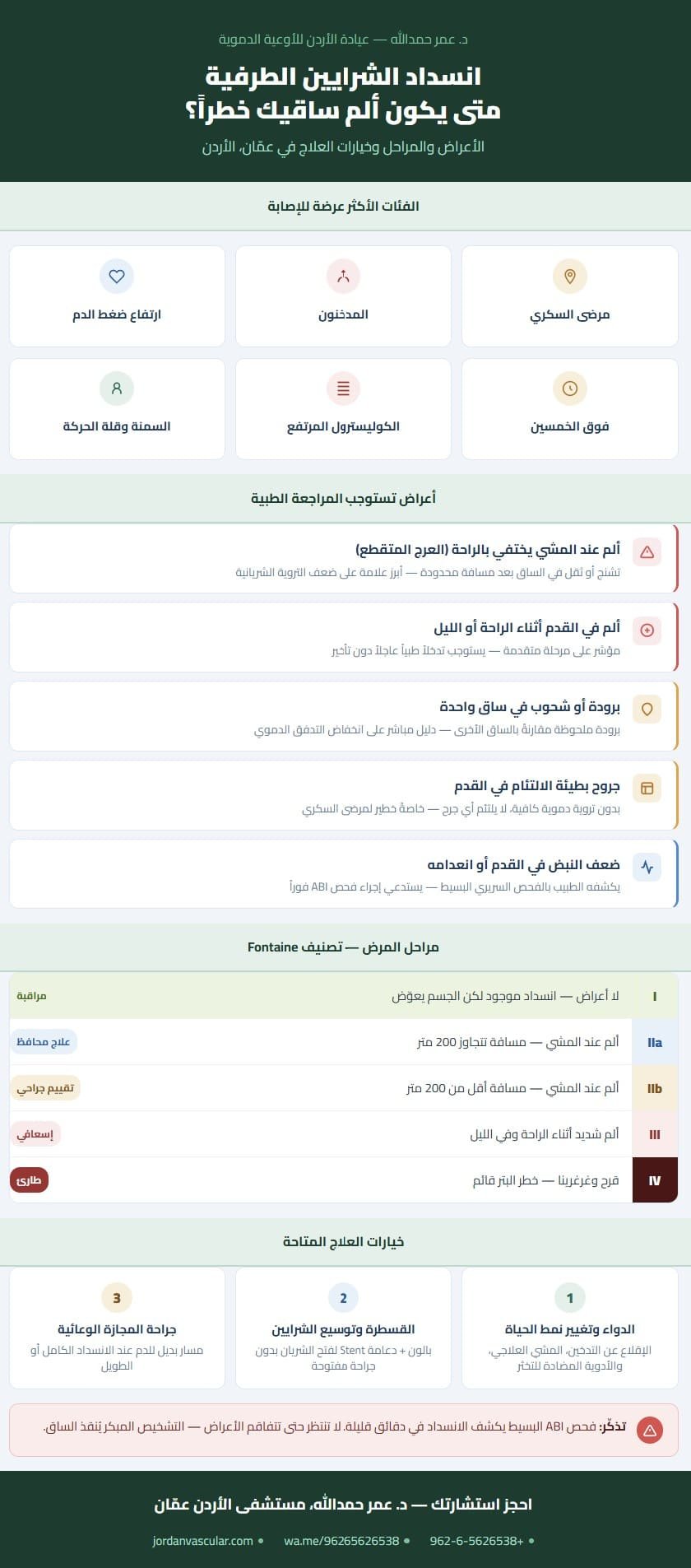 انسداد-الشرايين-الطرفية-علاج-عمان. الدكتور عمر حمدالله