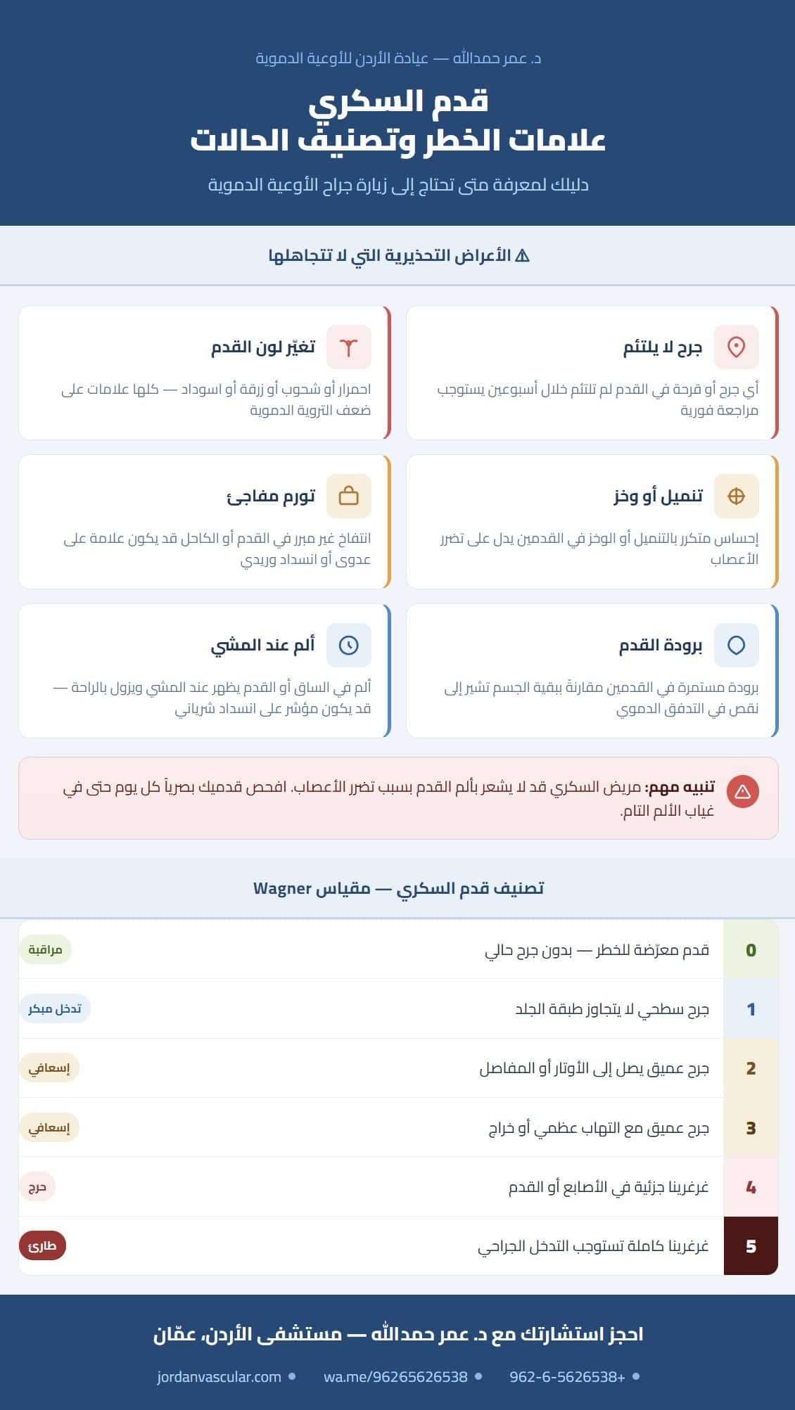  علامات تحذيرية لقدم السكري — د. عمر حمدالله استشاري جراحة الأوعية الدموية عمّان